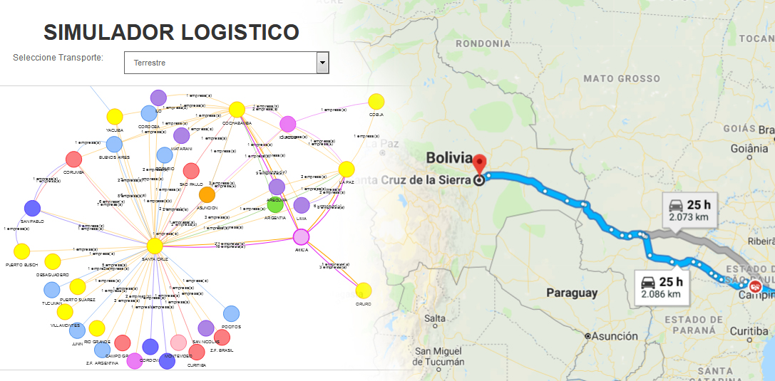 Simulador logisitico